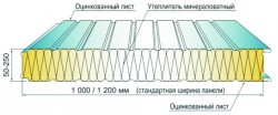 alternativer for sandwichpanel 2